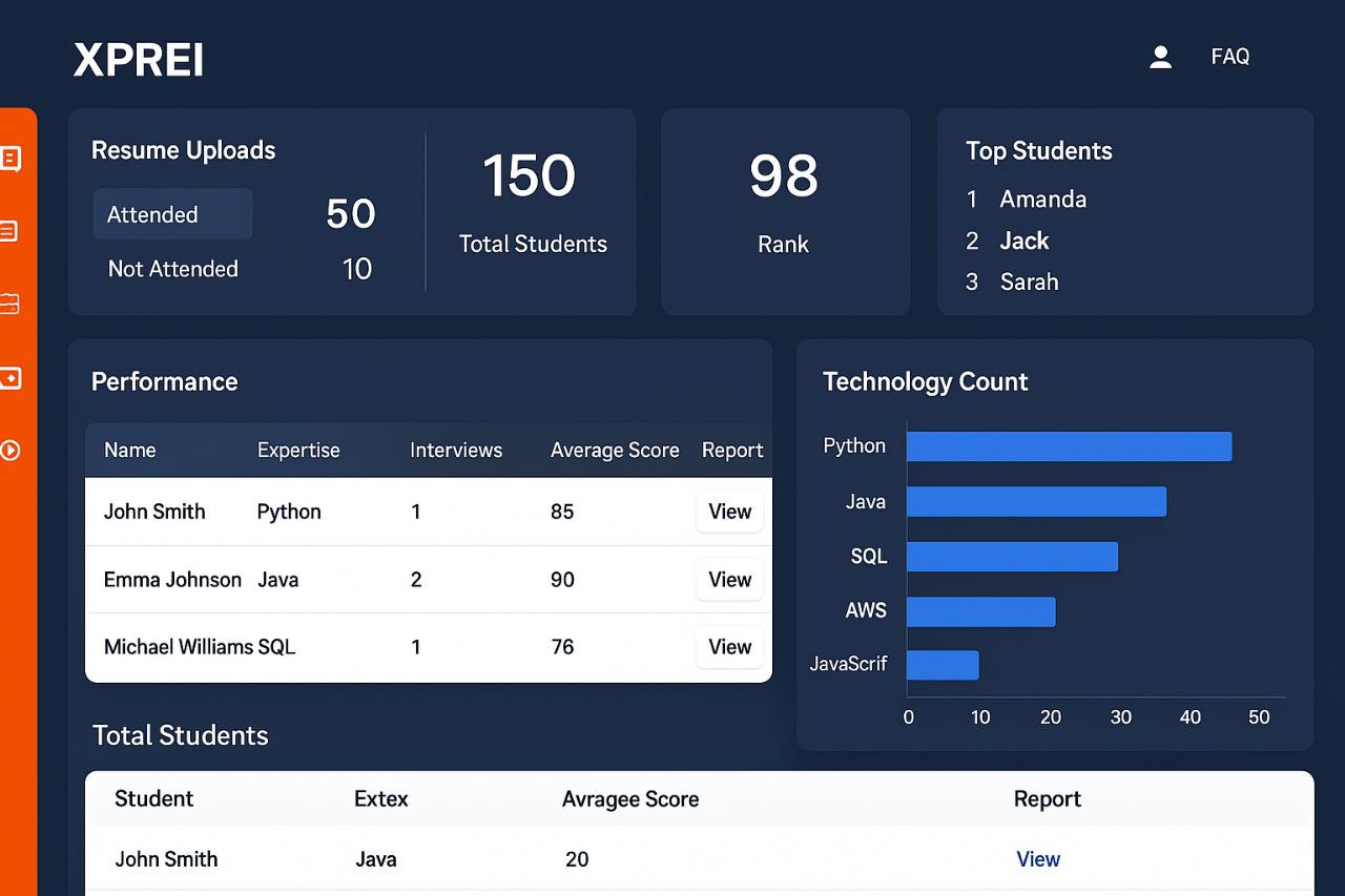 Admin Screen 2 - User Management