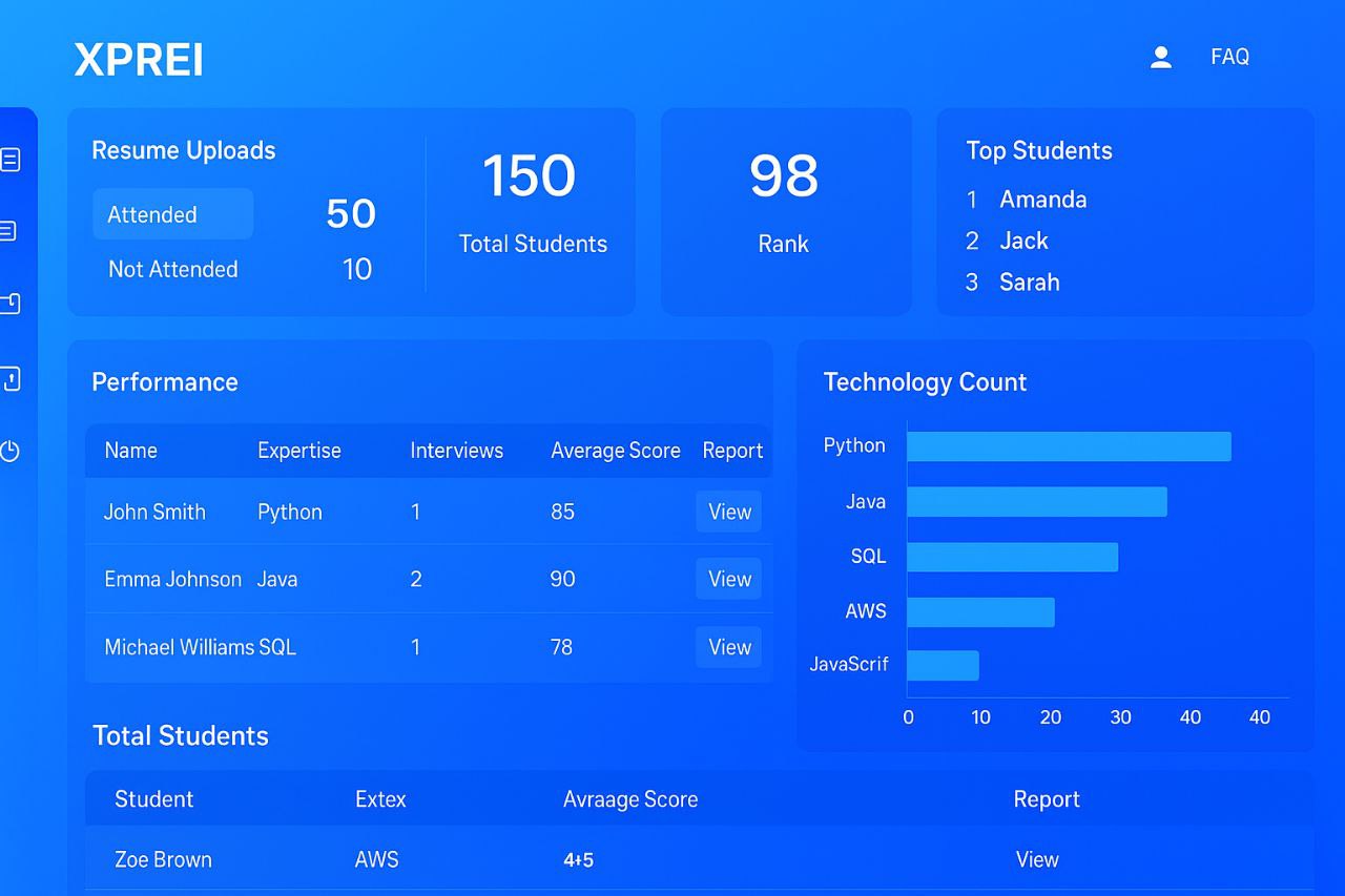 Admin Screen 3 - Interview Reports